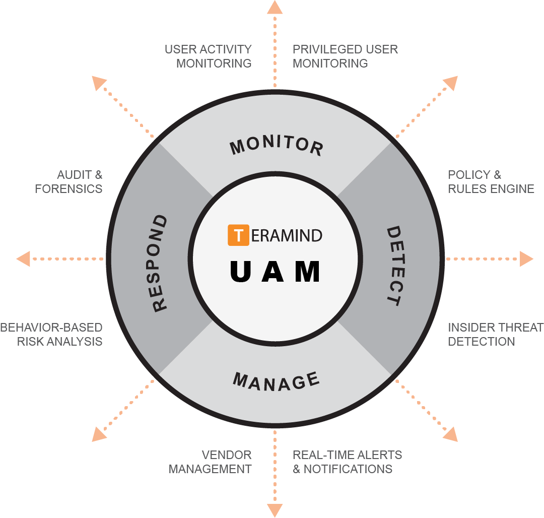 Teramind-UAM-value-diagram-2020-06-04